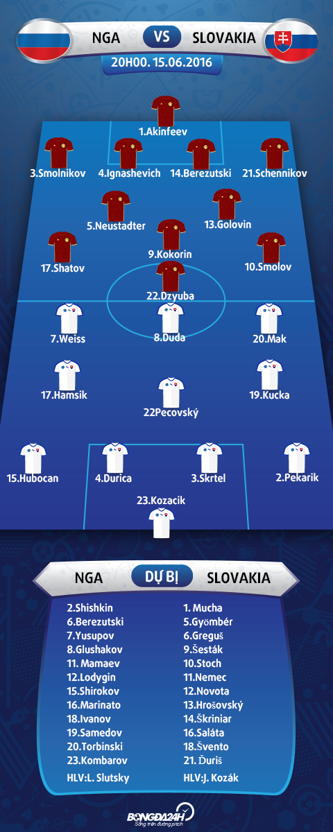 doi hinh ra san Nga vs Slovakia